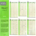 통독성경읽기표 맥체인(1속 20매)